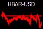 HBAR-USD
